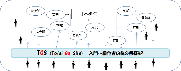 Total Go Site